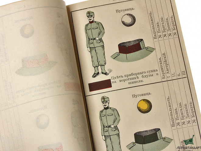 Купить Полевая книжка разведчика для Австро-Венгрии, 1913 год, Россия - Увеличенное изображение