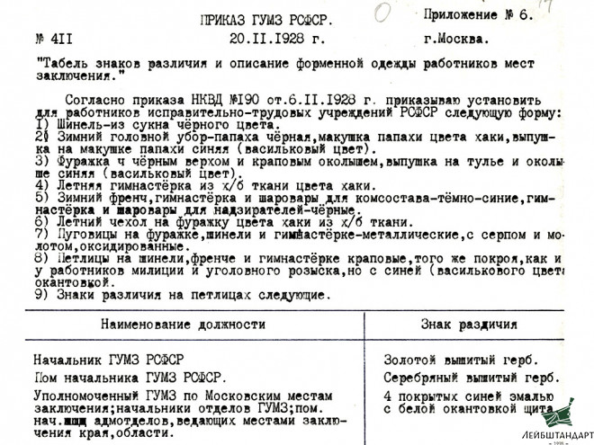Картинка Петлицы младшего помощника начальника мест заключения образца 1928 года, ГУМЗ, РСФСР, Копия - Увеличенное изображение